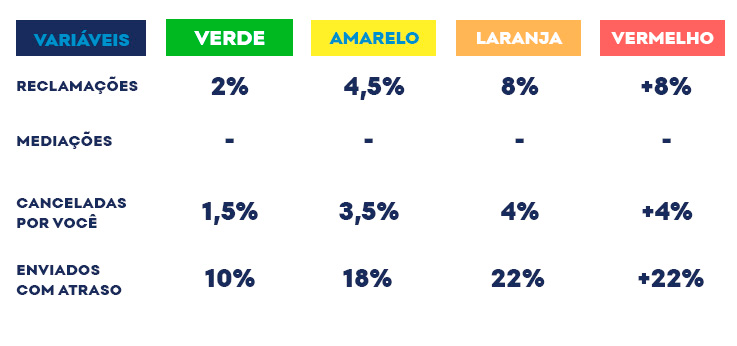 Nova reputacao Mercado Livre - Universidade Marketplaces