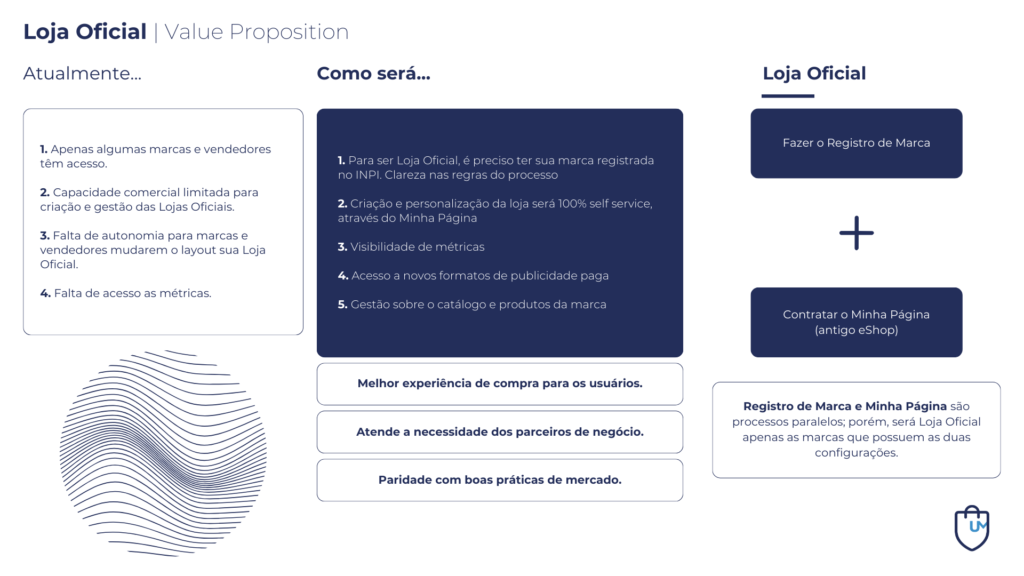 2 - Universidade Marketplaces