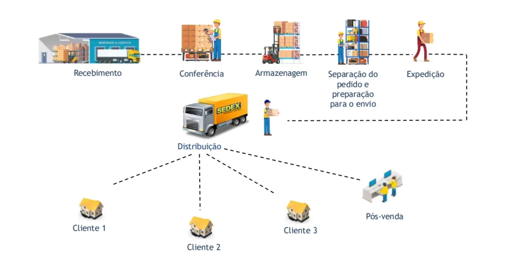 Imagem Correio Log - Universidade Marketplaces