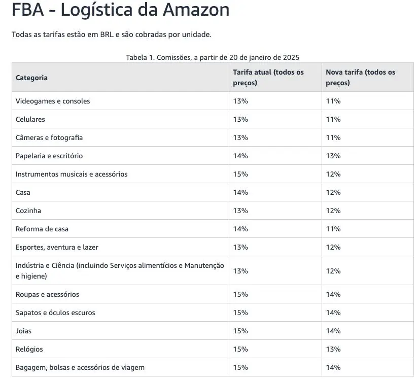 Tabela Amazon 01 - Universidade Marketplaces