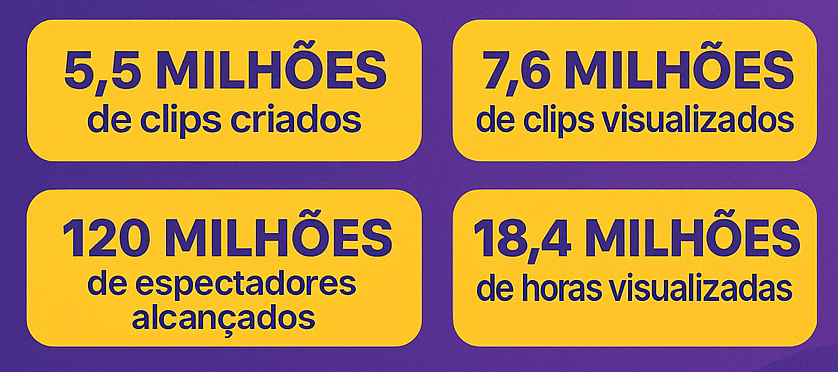 tabela clips - Universidade Marketplaces